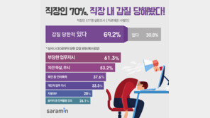 직장에서 갑질 당한 후 ‘나는 병이 생겼다’