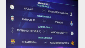 손흥민의 토트넘, 챔피언스리그 8강서 맨체스터시티와 격돌