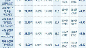 “70대가 청년인데…” 보유세 폭탄에 은퇴 집주인들 곡소리