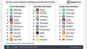 세계를 휩쓸고 있는 중국 앱 ‘틱톡’을 아시나요?