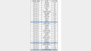 이번주 484개사 슈퍼주총…‘승리 논란’ YG엔터테인먼트도 22일 주총 개최