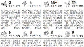 [스포츠동아 오늘의 운세] 2019년 3월 18일 월요일 (음력 2월 12일)