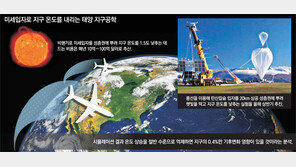 성층권에 탄산칼슘 뿌려 햇빛 차단… 올여름 지구온난화 억제 실험