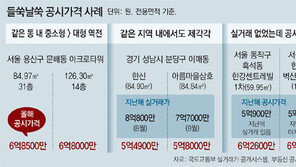 작년 거래 없었는데 공시가 23% 올라… 같은 아파트 중형이 대형보다 높기도