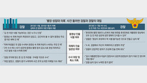 다시 불거진 ‘별장 성접대’… 특수강간 입증이 쟁점
