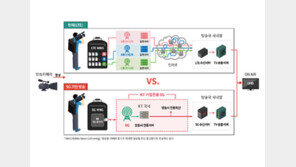 KT, 5G 기반 UHD 생방송 시대 연다