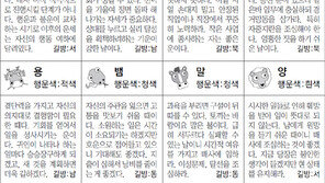 [스포츠동아 오늘의 운세] 2019년 3월 19일 화요일 (음력 2월 13일)