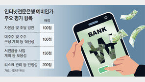 ‘토스은행’에 직방-무신사 참여… ‘키움은행’엔 11번가 가세