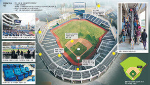 ML처럼 탁 트인 야구장… “ML급 플레이 보여주세요”