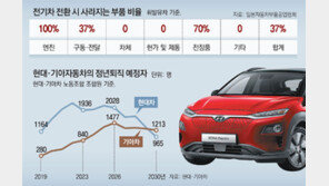 현대차 “정년퇴직자 자연감소로 해결”, 노조는 “정규직 1만명 추가채용 가능”