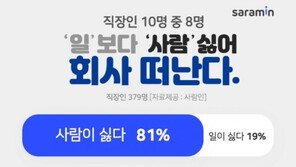 직장인 10명 중 8명 “일 보다 사람 싫어 회사 떠난다”