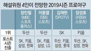 “두산은 시들지 않았다” vs “SK-키움을 물로 보나”… 방송해설위원들의 우승팀 전망
