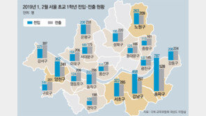 “한 살이라도 어릴 때 강남으로”… 초교 입학 전 이사가는 新 맹모들