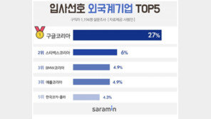 구직자들 가장 입사하고 싶은 외국계 기업 2위 스타벅스코리아, 1위는?
