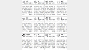 [스포츠동아 오늘의 운세] 2019년 3월 22일 금요일 (음력 2월 16일)