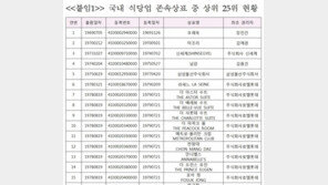 가장 오래된 식당 상표는? ‘우래옥’ ‘미조리’ ‘신세계’ 順