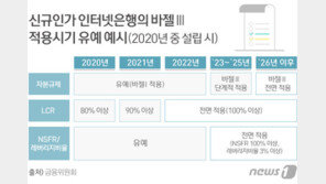 신규 인터넷은행, 바젤Ⅲ 적용 최대 3년간 유예