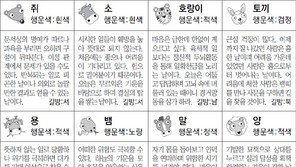 [스포츠동아 오늘의 운세] 2019년 3월 25일 월요일 (음력 2월 19일)