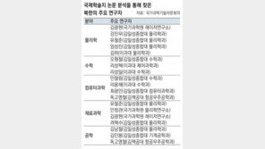 北 과학기술 연구, 김일성종합대-김책공대가 주도 