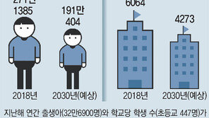 [단독]서울 初-中학교 3곳, 저출산에 동시 폐교