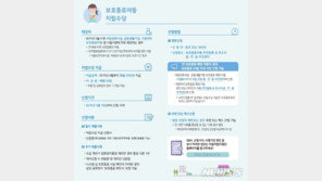 서울시, 4월부터 복지시설 퇴소 아동에 월 30만원 자립수당