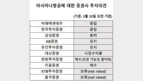 증권가, 아시아나항공 투자의견·목표가 잇따라 하향