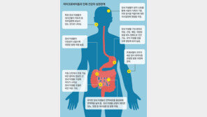 “우리 몸속 미생물 통해 질병 치료할 수 있는 길 열려”