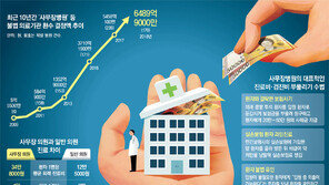 실손보험 가입 암환자에 허위처방… 남성혈액으로 난소암 검사도