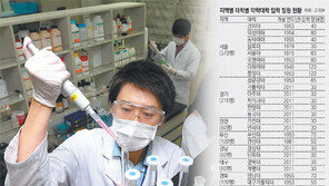 “지역균형 개발 - 산업약사 양성에 지방대 역할 중요”