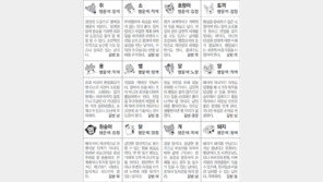 [스포츠동아 오늘의 운세] 2019년 3월 27일 수요일 (음력 2월 21일)