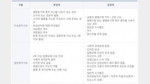 유시춘 장남 ‘실형’·빅뱅 탑 ‘집유’…대마초 형량 ‘알쏭달쏭’