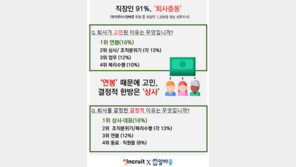 적은 연봉보다 나를 더 죄어 온 것은? ‘이것’ 때문에 결국 사표 쓴다!