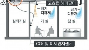 월패드-스마트 앱 구축… 더 스마트해진 ‘어울림’