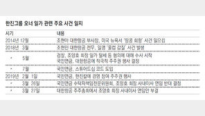 회장직 유지 조양호 ‘제한적 경영권’, 장남 조원태 대표이사가 전면 나설듯