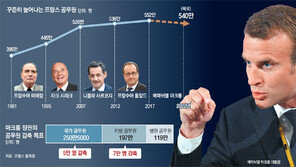 투자은행 출신 마크롱, 기업 DNA 이식… 佛 철밥통 뜯어고친다