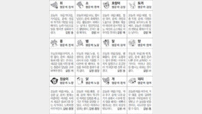[스포츠동아 오늘의 운세] 2019년 3월 29일 금요일 (음력 2월 23일)