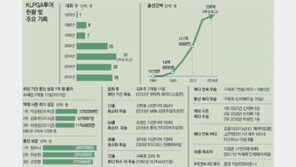 봄바람과 함께 달려오는 KLPGA… 그린은 이미 한여름