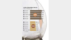 뚱뚱한 강원, 날씬한 세종