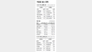 [지표로 보는 경제]3월 29일