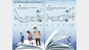 학력저하 더 심해졌는데 “시험방식 탓”만 하는 정부