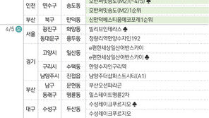 막오른 춘사월 분양대전…서울·북위례 등 1만가구 분양