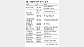 청계천, 세운상가, DDP… 거리로 나온 ‘과학’
