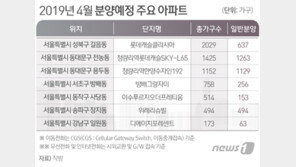 4월 전국 분양 2.7만가구 대기…강남 3구도 나온다