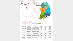 2019 봄꽃축제 인근, 유망 단지 봄바람 불까?
