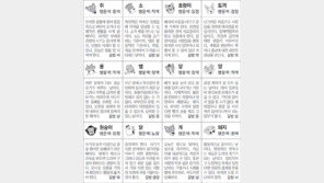 [스포츠동아 오늘의 운세] 2019년 4월 2일 화요일 (음력 2월 27일)