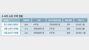 [머니 컨설팅]노후 위해 수도권 아파트 3채 보유, 장기임대 등록하면 세금 부담 뚝