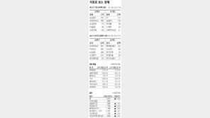 [지표로 보는 경제]4월 2일