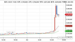 500만원 뚫은 비트코인, 급상승 이유는…“살까 말까?”