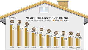 고무줄-깜깜이 이어 ‘지자체 탓’하는 공시가격