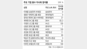 구광모-허창수 회장, 이사회 한번도 안빠졌다